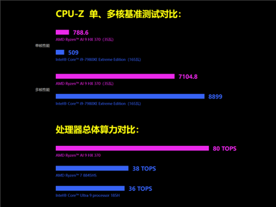 n4升级Zen5 滑盖屏带键盘世界最小AMD掌机GPD Wi