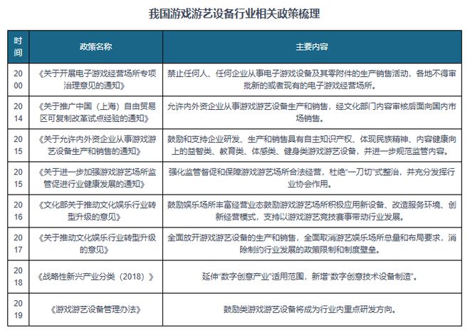 游戏游艺设备行业市场规模整体保持增长pg电子试玩供需发力+政策渐松 我国