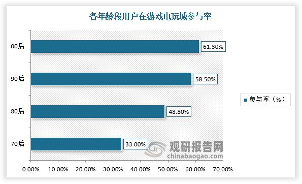 游戏游艺设备行业市场规模整体保持增长pg电子试玩供需发力+政策渐松 我国(图3)
