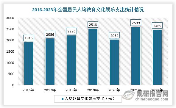 游戏游艺设备行业市场规模整体保持增长pg电子试玩供需发力+政策渐松 我国(图4)