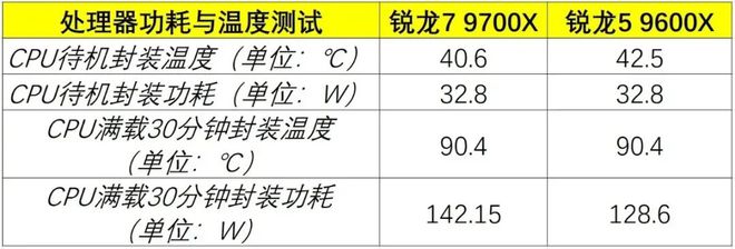 ——这套中高端配置不到万元就能搞定电子pg游戏畅玩主流3A游戏无压力
