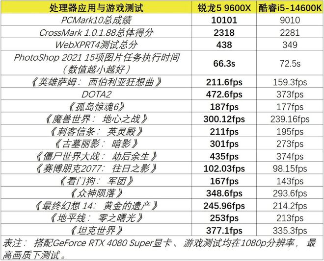——这套中高端配置不到万元就能搞定电子pg游戏畅玩主流3A游戏无压力(图3)